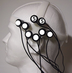 Magnetic signals rotate through four channels on each side of the God Helmet.