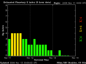 A graph of the geomagnetic field showing three day's data.