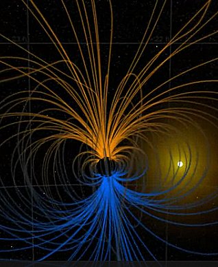 The earth's magnetic field.