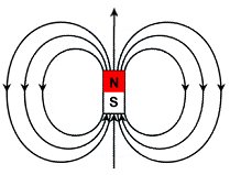 A picture of a magnetic field.