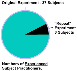 Original-37 subjects; Repeat-3 subjects