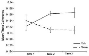 Shows experienced vs. "naive" subject in Michael Persinger's study